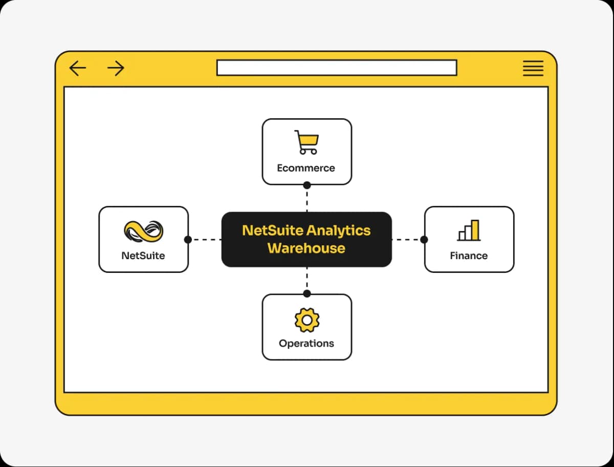 NetSuite Analytics Warehouse