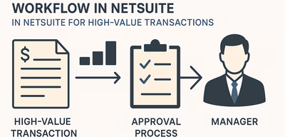 Custom NetSuite Workflows for High-Value Approvals